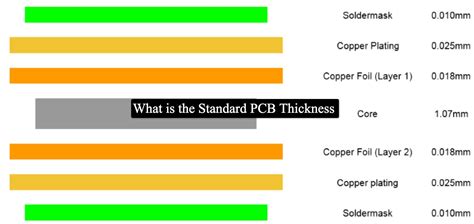 pcb copper thickness tester|standard pcb thickness chart.